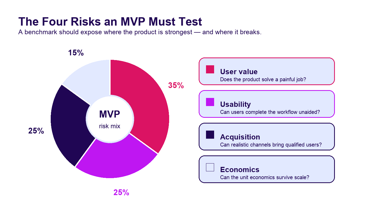 Build & Benchmark risk mix