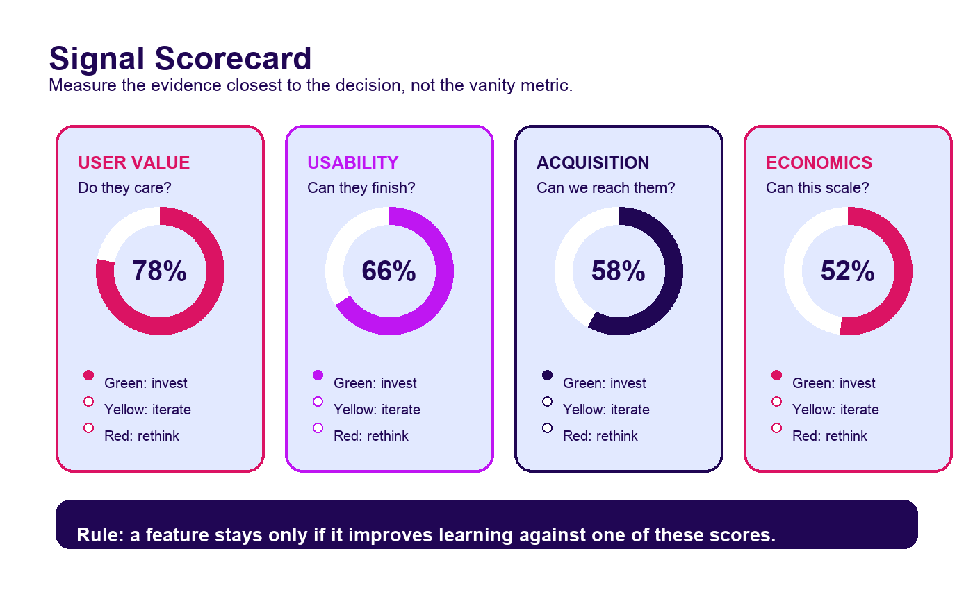 Build & Benchmark signal scorecard