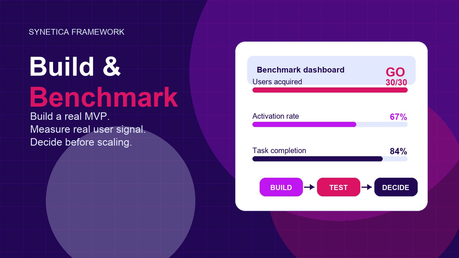 Build & Benchmark: How to Validate an MVP Before You Scale